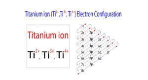 find the electron configuration ti|Electron Configuration for Ti , Ti3+, and Ti4+ (Titanium and Tit .